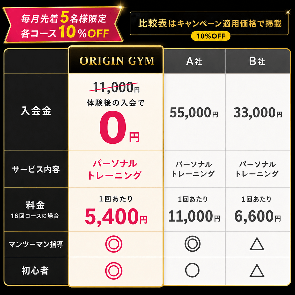 他社との料金比較表　先着5名様限定10％OFF