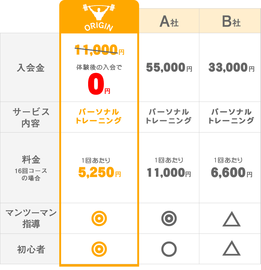 他社との料金比較表