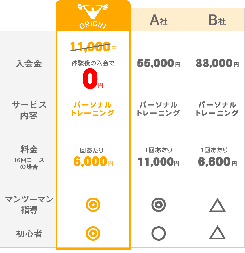 他社との料金比較表